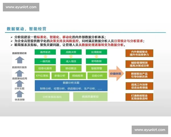 基于足球数据平台的智能分析与赛事决策支持生态构建与商业价值探索 基于足球数据平台的智能分析与赛事决策支持生态构建与商业价值探索