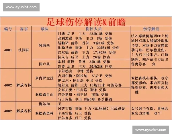 最新伤停信息汇总与关键球员缺阵影响深度解析及赛事走势前瞻分析