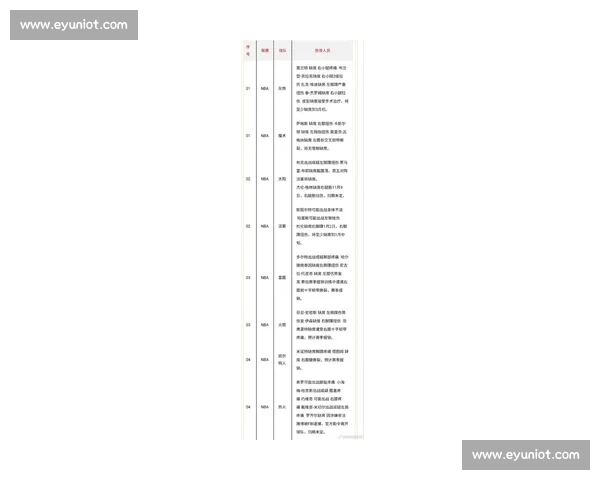 NBA战术与球员表现深度解析：影响比赛胜负的关键因素与趋势预测