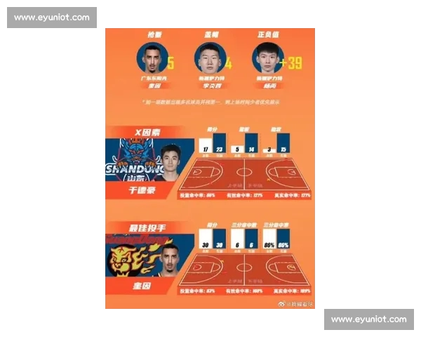 CBA赛季最新动态：广东队逆袭、辽宁队连胜，球员伤情与转会消息更新