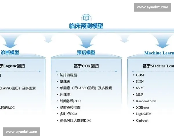 基于数据模型的现代篮球防守效率评估体系构建与战术优化策略研究 基于数据模型的现代篮球防守效率评估体系构建与战术优化策略研究