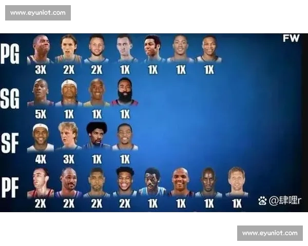 NBA历史数据揭秘:全明星球员表现排名与数据分析深度解析 NBA历史数据揭秘:全明星球员表现排名与数据分析深度解析