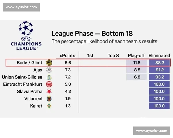 基于近期表现与数据模型的欧冠球队状态评估及夺冠潜力深度解析 基于近期表现与数据模型的欧冠球队状态评估及夺冠潜力深度解析