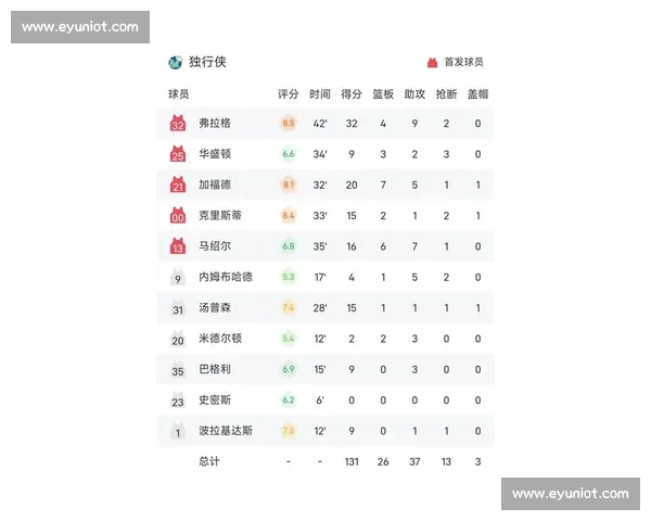 NBA伤停报告:明星球员状态更新,最新伤病情况与复出时间分析 NBA伤停报告:明星球员状态更新,最新伤病情况与复出时间分析