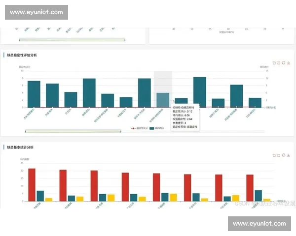 基于篮球数据分析的球队表现评估与战术优化研究