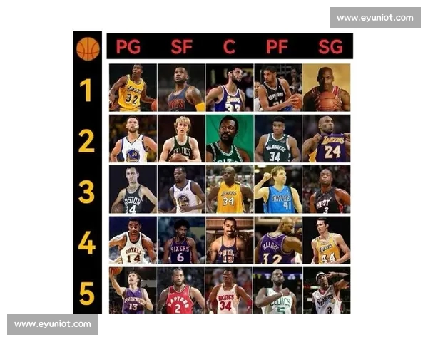 NBA历史最佳球员数据对比分析 进攻防守全面评估顶尖球员表现 NBA历史最佳球员数据对比分析 进攻防守全面评估顶尖球员表现
